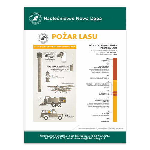 POZAR LASU.png